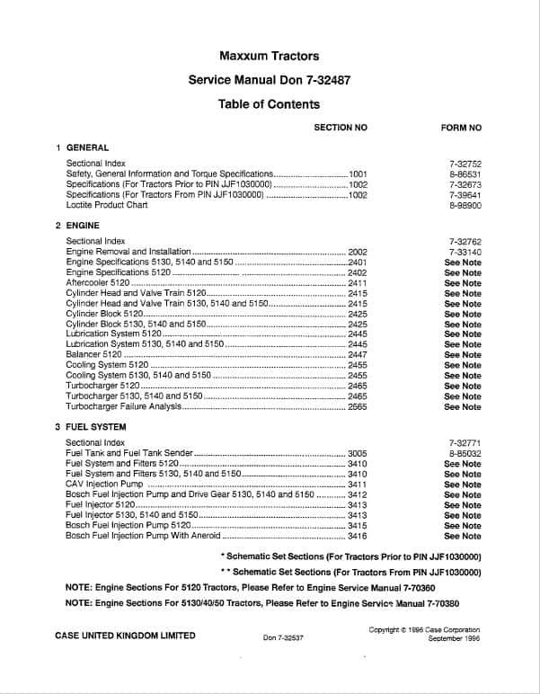 Case 5120 5130 5140 5150 service manual