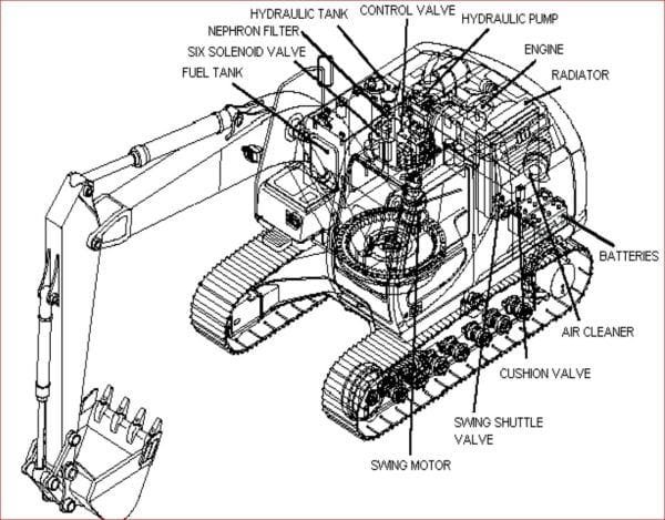 Case CX130 CX210 CX240 Mini Excavator Service Manual