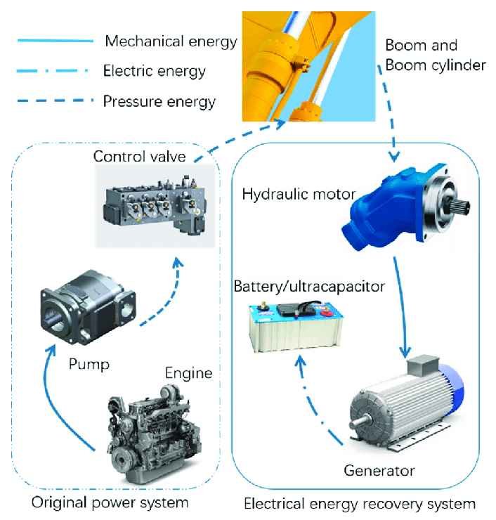 Excavator electrical system