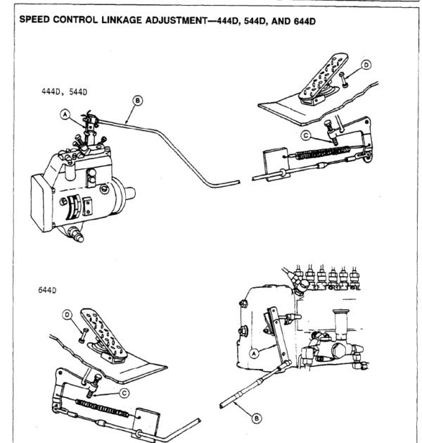 John Deere 444D, 544D and 644D Loader Technical Manual (TM1341)