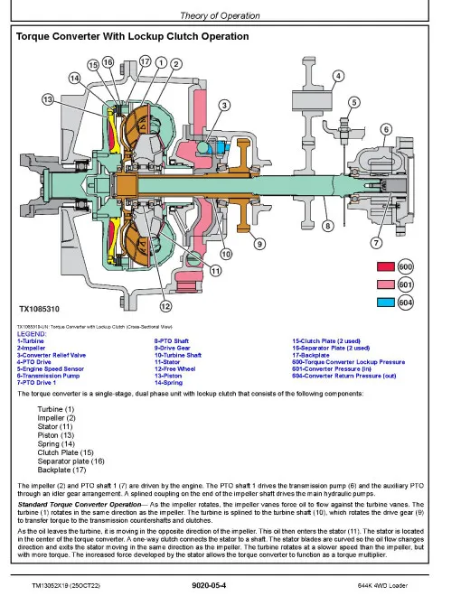 644k 4WD John Deere Specs Operator