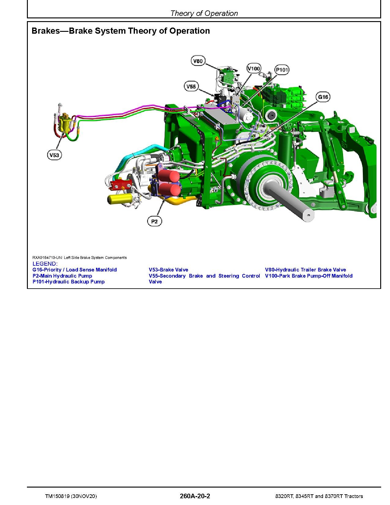 John Deere 8320RT, 8345RT 8370RT Tracked Tractors Diagnostic Manual TM150819
