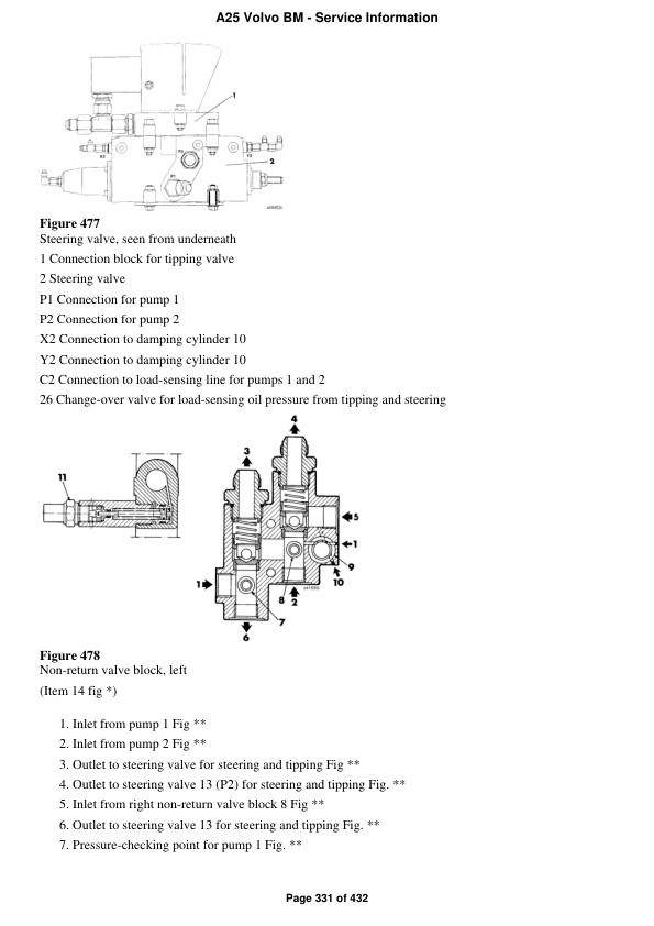 Volvo A25 BM Transmission Fault Codes Manual