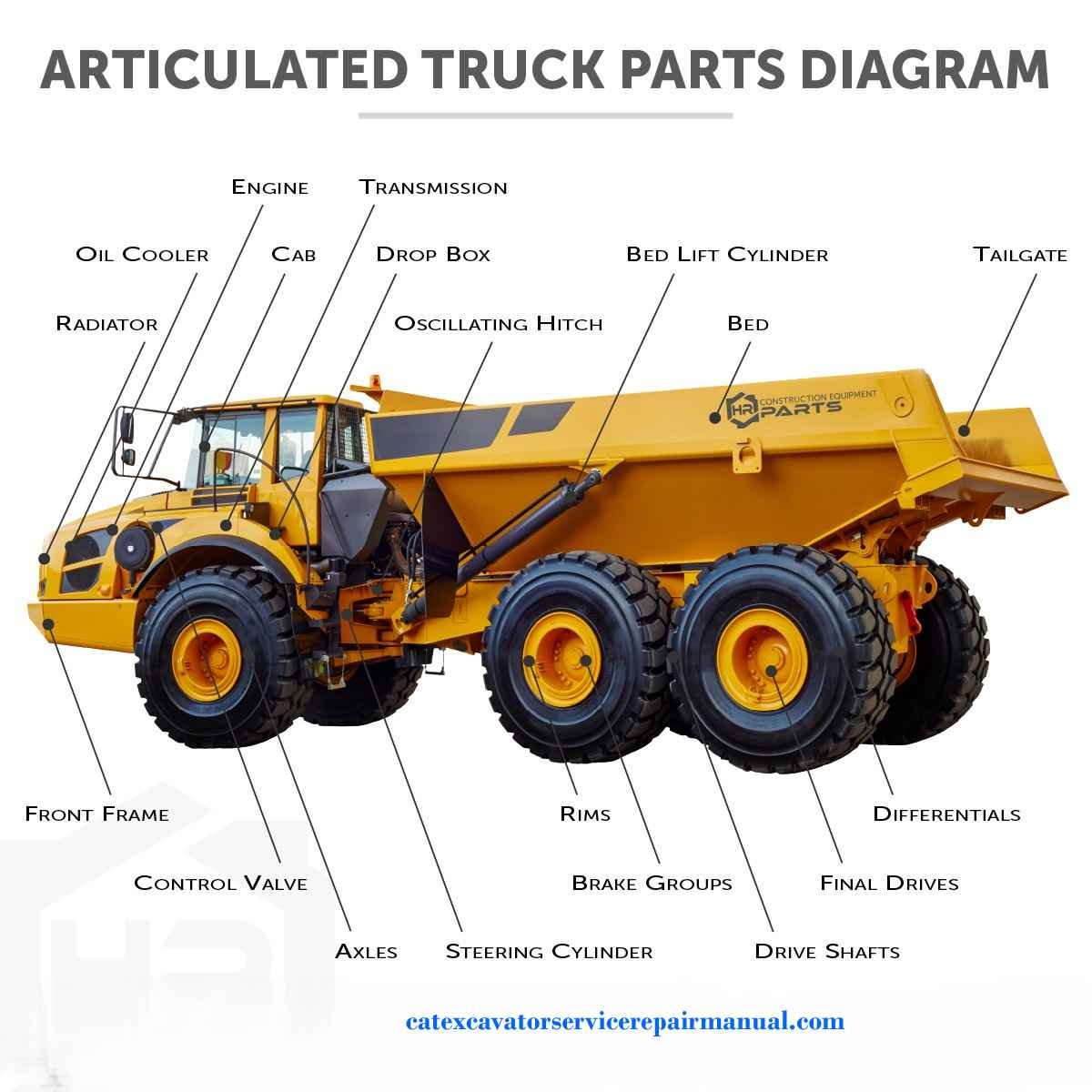 Cat Repair Manual (PDF) Volvo Bm A40 Parts Catalog Download Illustration